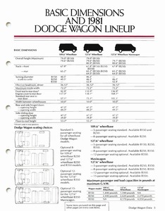 1981 Dodge Wagons Salesmans Book-03.jpg